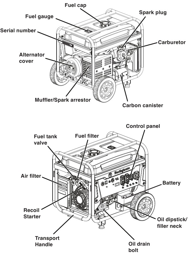 Westinghouse WGen9500 - Portable Generator Manual | ManualsLib