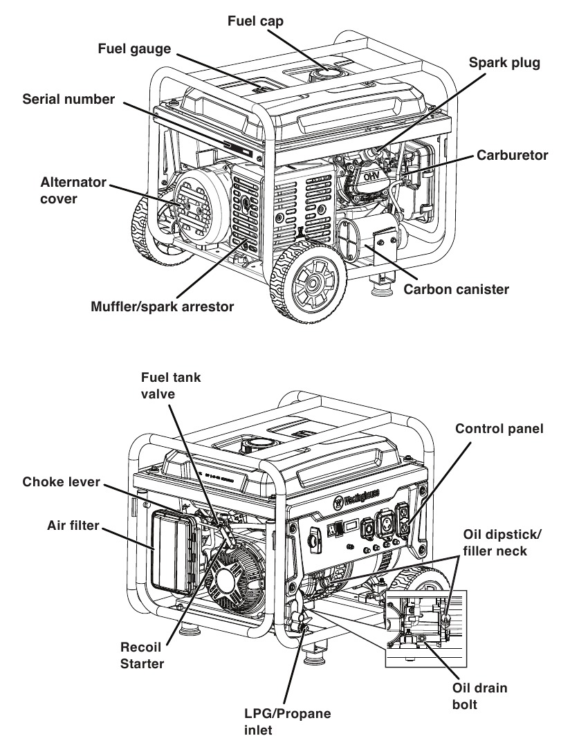 Westinghouse WGen5300DFv - Dual Fuel Portable Generator Manual | ManualsLib