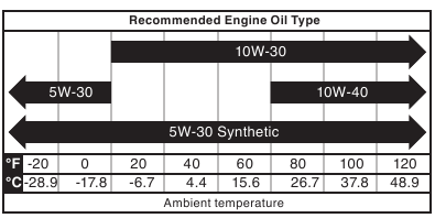 Westinghouse WGen5300DFv - Dual Fuel Portable Generator Manual | ManualsLib