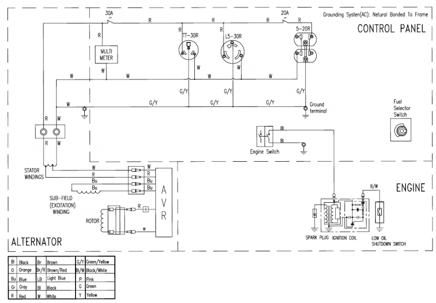 Westinghouse WGen5300DFv - Dual Fuel Portable Generator Manual | ManualsLib