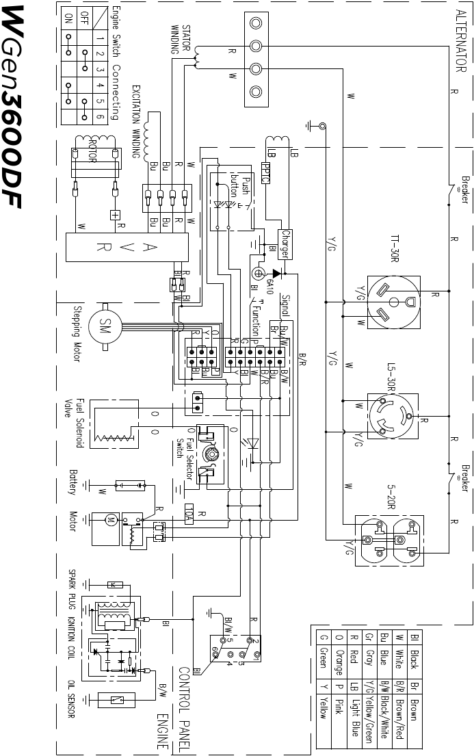 Westinghouse WGen3600DF - Dual Fuel Portable Generator Manual | ManualsLib