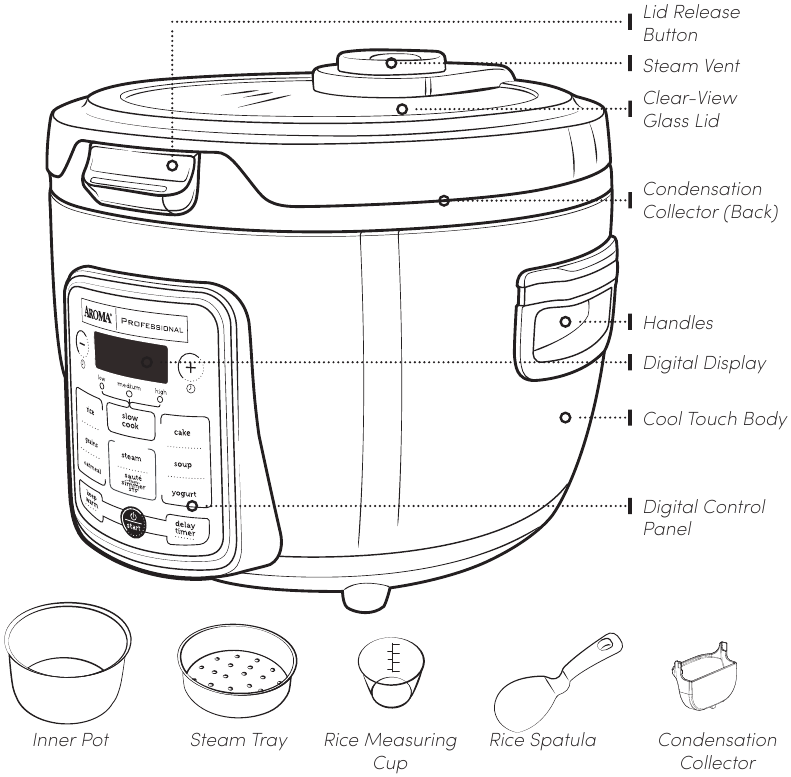 Aroma ARC-1230B, ARC-1230W - 4 in 1 Multicooker with Rice/Slow Cooker ...