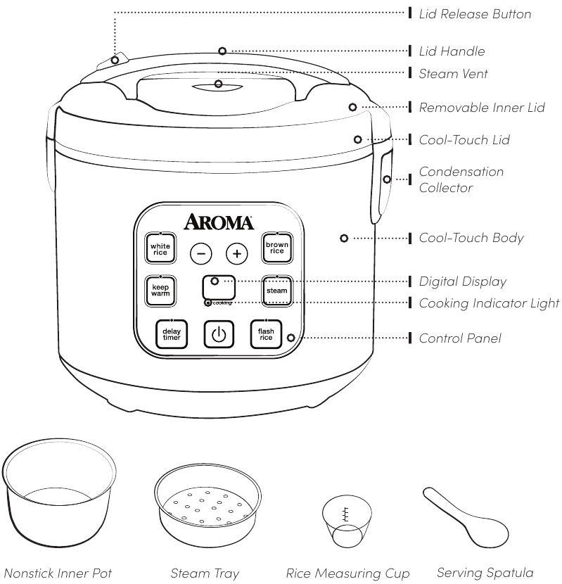 Aroma ARC914SBD Rice & Grain Multicooker Manual ManualsLib