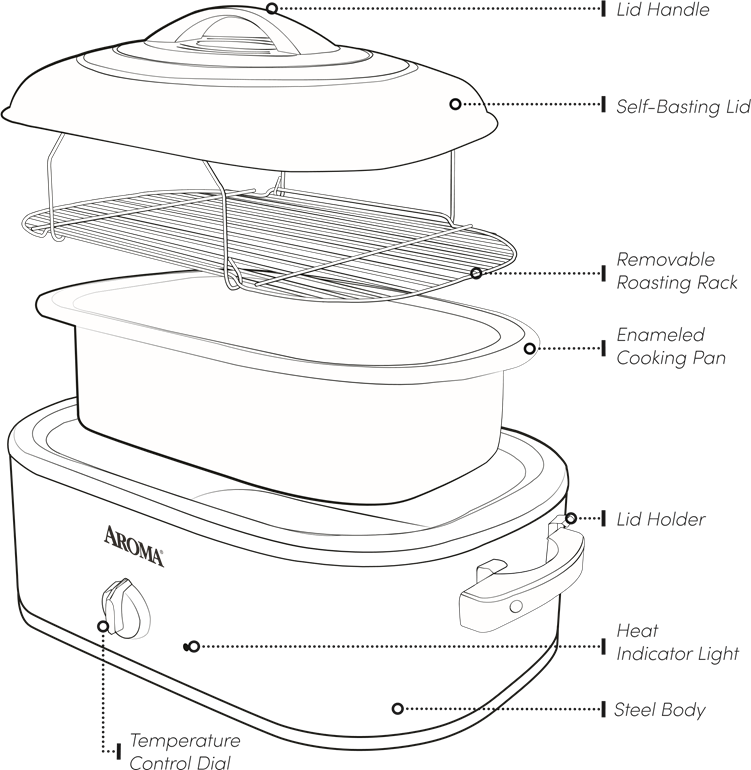 Aroma ART-712SB - Roaster Oven Manual | ManualsLib