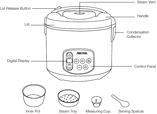 PARTS IDENTIFICATION