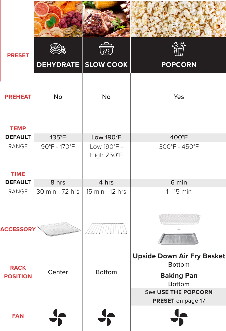 Gourmia GTF2440 FRENCH DOOR DIGITAL AIR FRYER OVEN Manual ManualsLib