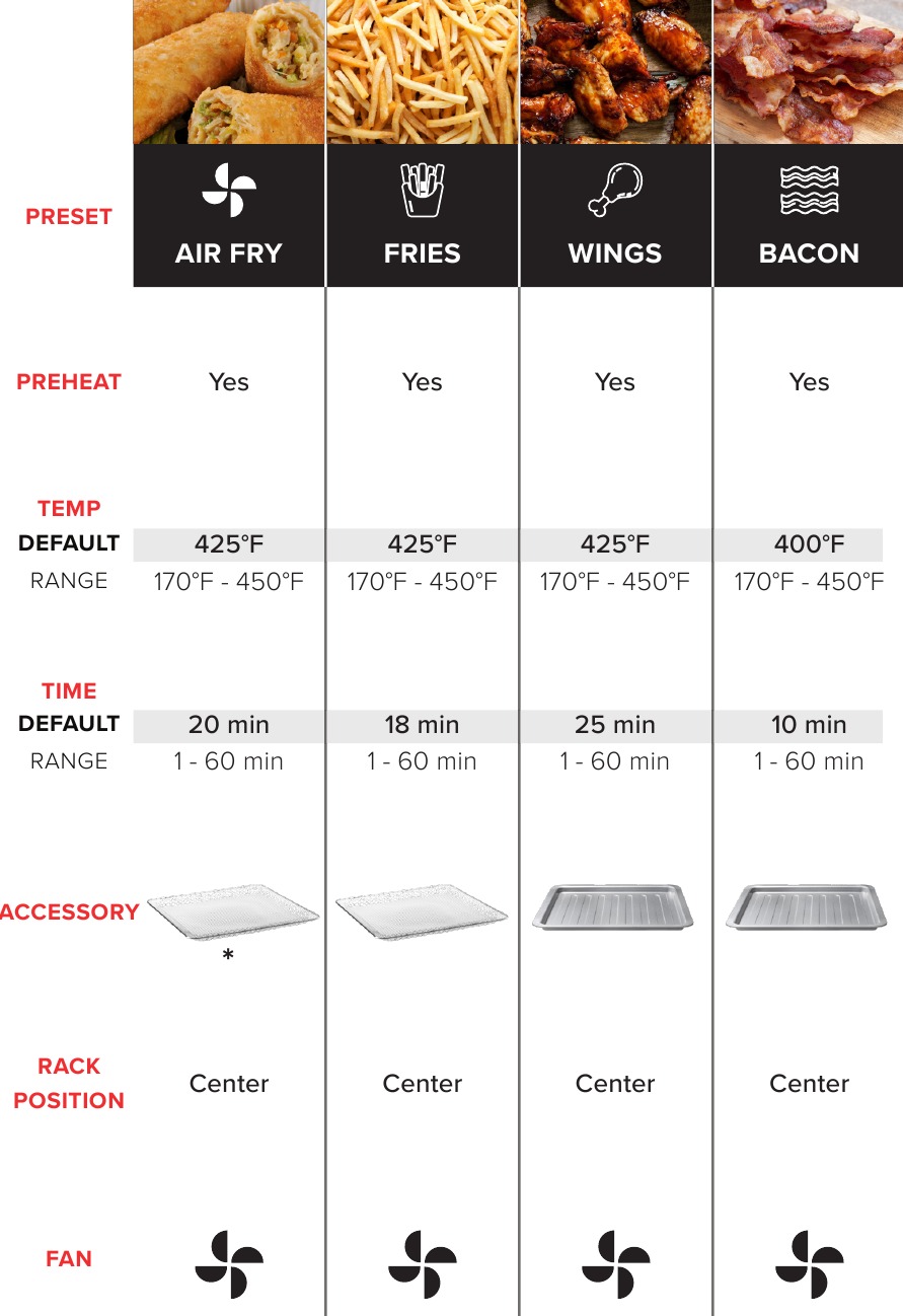Gourmia GTF2448 French Door Digital Air Fryer Oven Manual ManualsLib