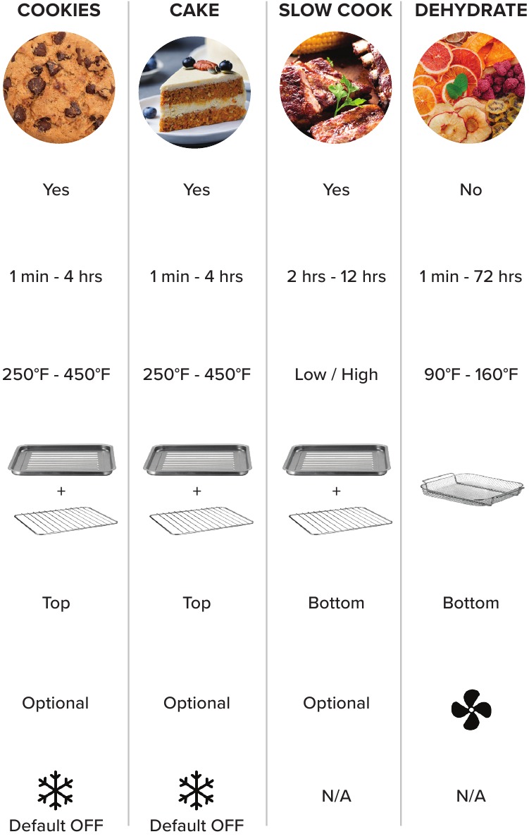 Gourmia GTF7650 Digital Air Fryer Oven Manual ManualsLib