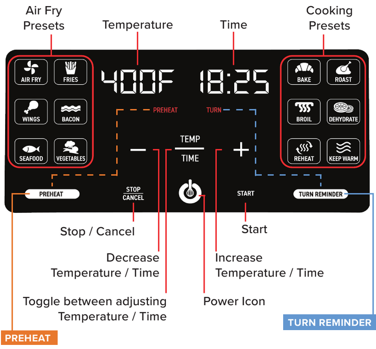 Gourmia GAF652 - Digital Air Fryer Manual | ManualsLib