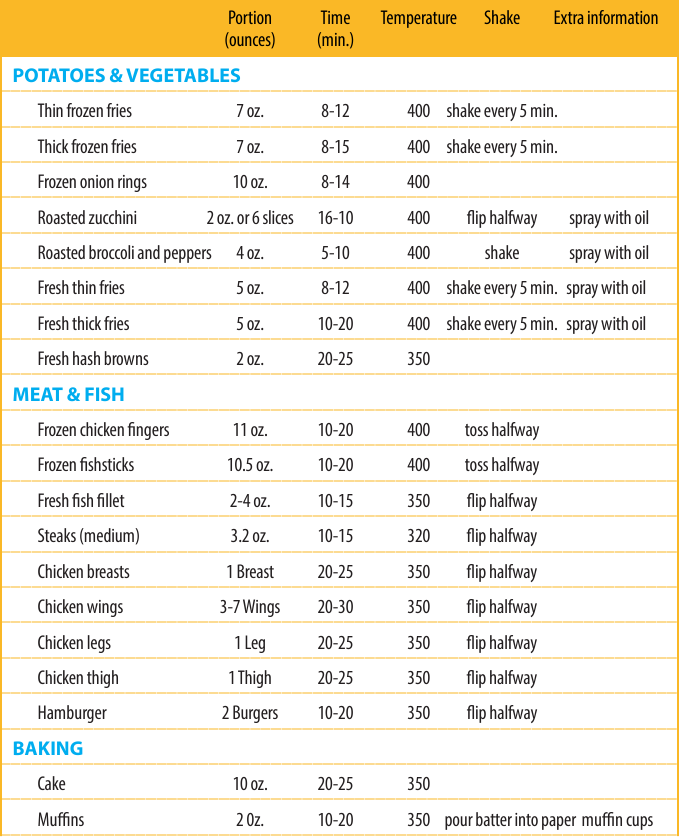 Gourmia GAF625 - Air Fryer Manual | ManualsLib