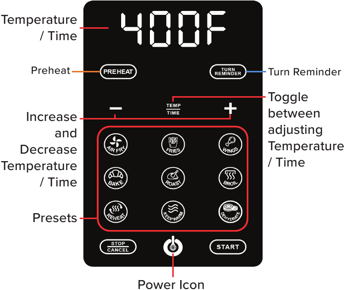 https://static-data2.manualslib.com/pdf7/327/32695/3269488-gourmia/images/gourmia-gaf536-display-and-control-panel-df847.png