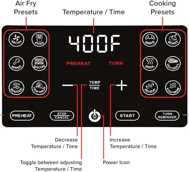 Gourmia GAF500 control panel diagram