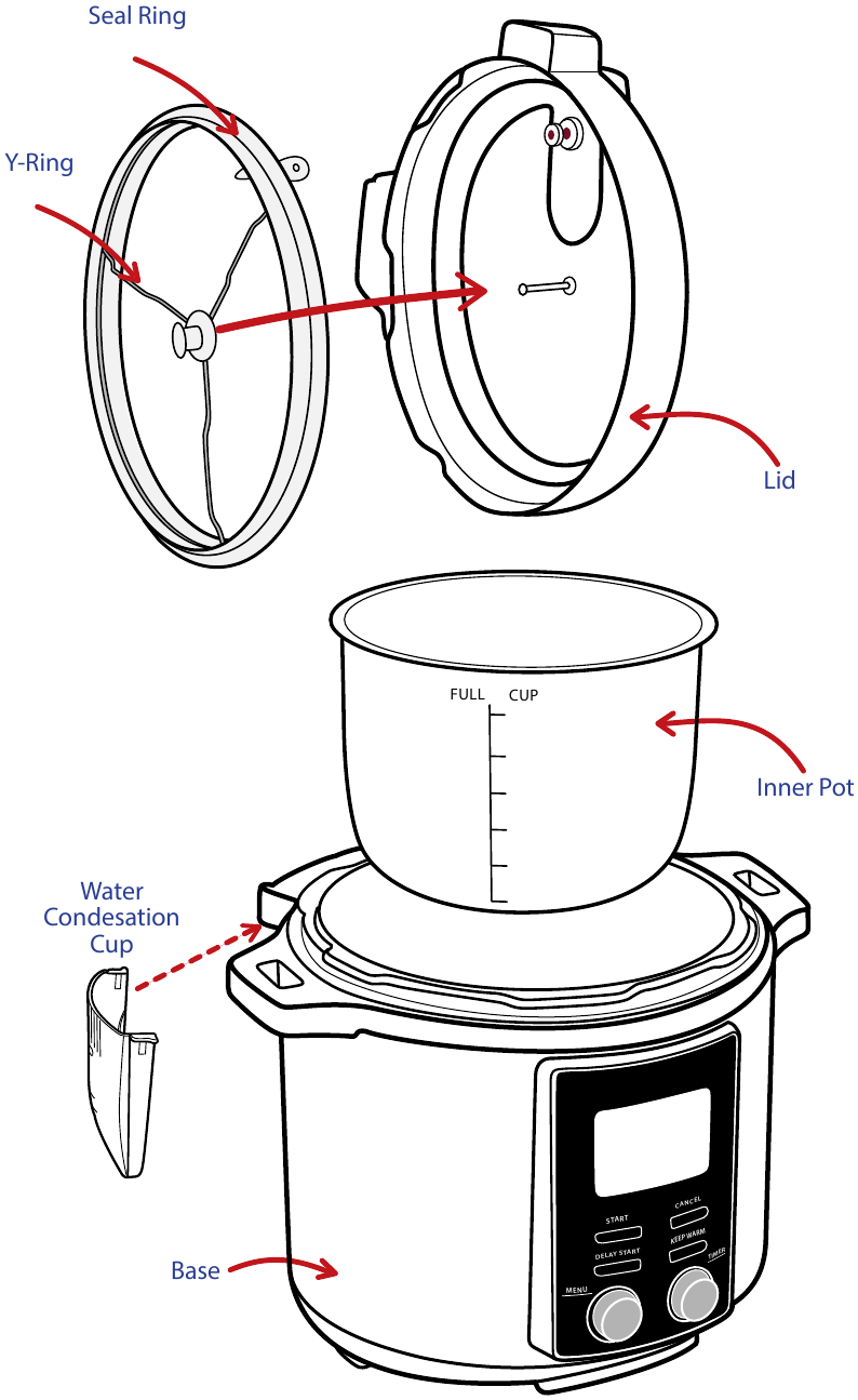 Gourmia GPC655, GPC855 6 Qt MultiMode Pressure Cooker with 14in1