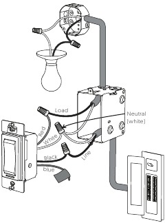 Sinope SW2500ZB - Smart Light Switch Manual | ManualsLib