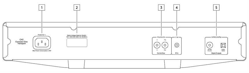 Cambridge Audio CXC - Compact Disc Transport Manual | ManualsLib