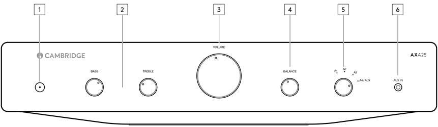Cambridge Audio AXA25 - 25 Watt 2-Channel Integrated Stereo Amplifier ...