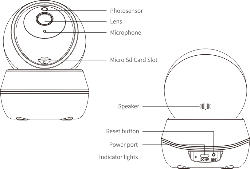 Wansview Q7 - Indoor Security Camera Manual | ManualsLib