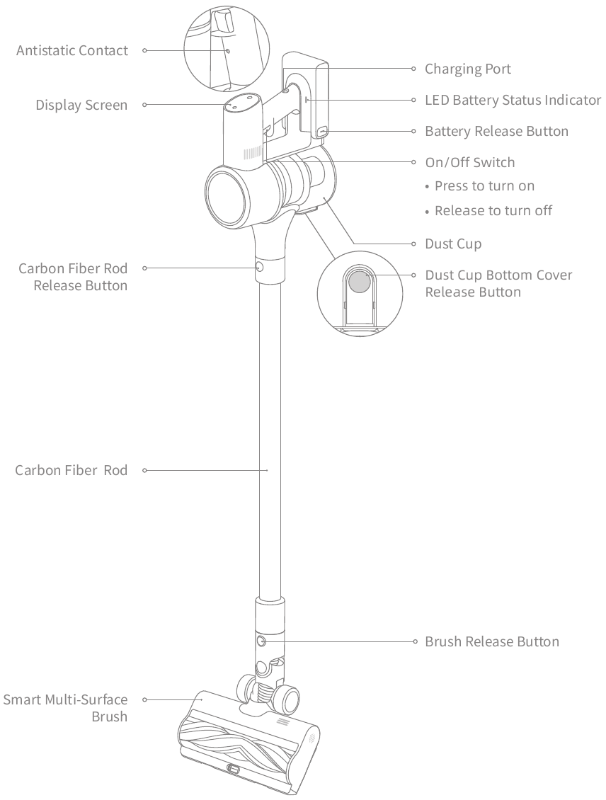 Dreame R20 Cordless Stick Vacuum User Manual ManualsLib