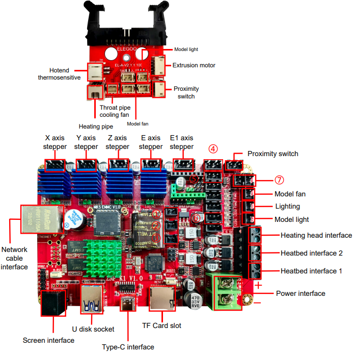 Elegoo Neptune 4 Pro 3D Printer Manual ManualsLib