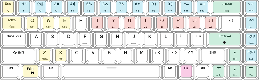 KLIM Shift - Wireless Mechanical Keyboard Manual | ManualsLib