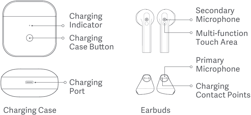 Xiaomi Redmi Buds 3 - Wireless Headphones Manual | ManualsLib