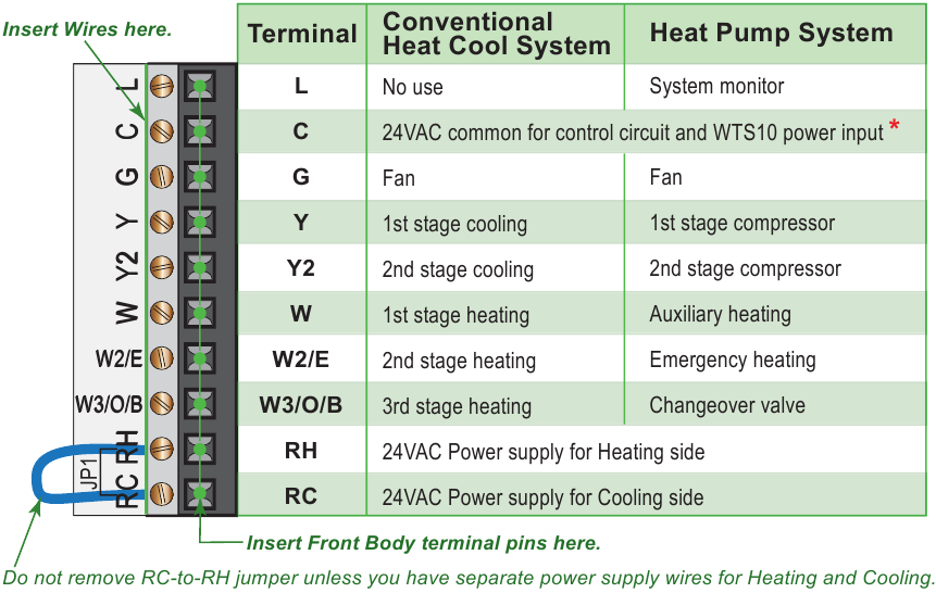 Daintree Networks WTS10 Wireless Thermostat Installation Guide