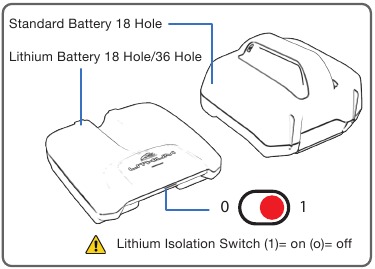 Powakaddy FW3 - Golf Trolley Manual | ManualsLib