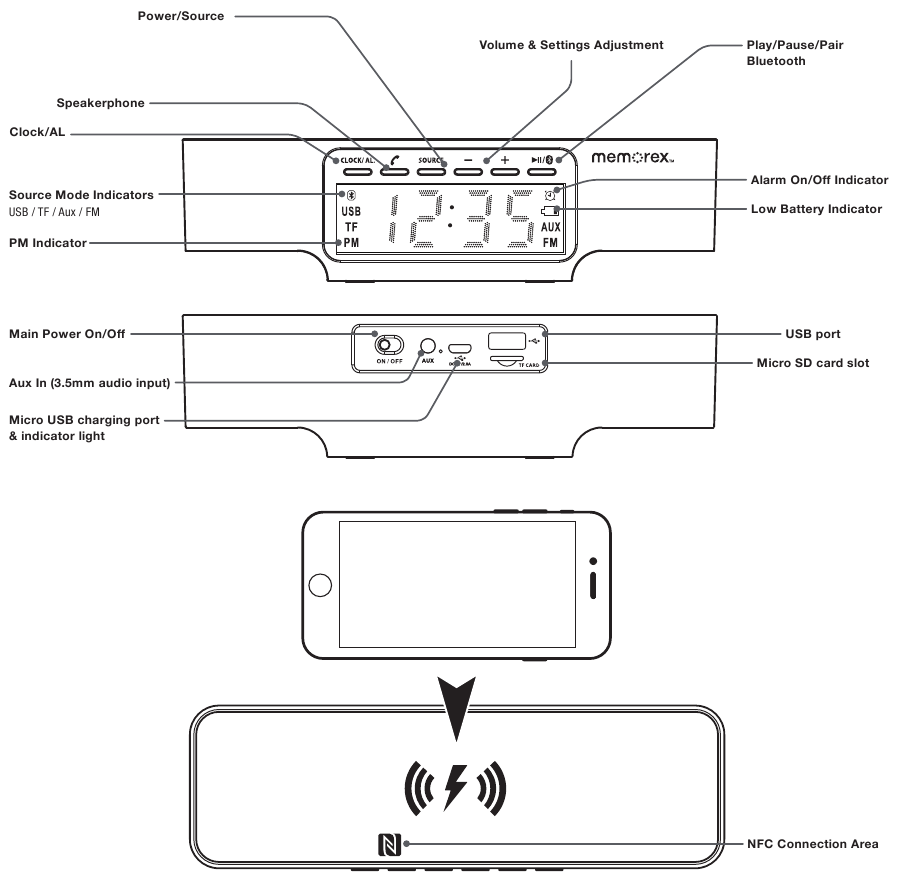 Memorex MCBQ618 Wireless Charging Bluetooth Clock Radio Guide