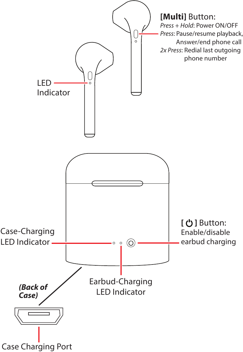 Polaroid PTWS16 Active Pro Wireless Earbuds Manual ManualsLib