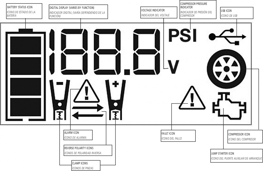 Stanley jump starter indicator light meanings LCD display