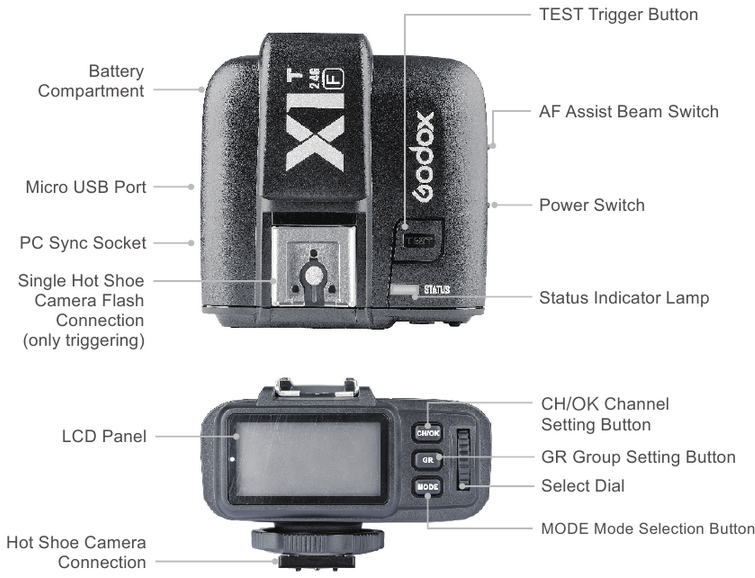 Rent a Godox X1T-Panasonic TTL/High-Speed Transmitter