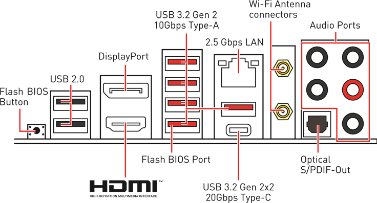 MSI MPG Z690 EDGE WIFI DDR4 - Motherboard Manual | ManualsLib