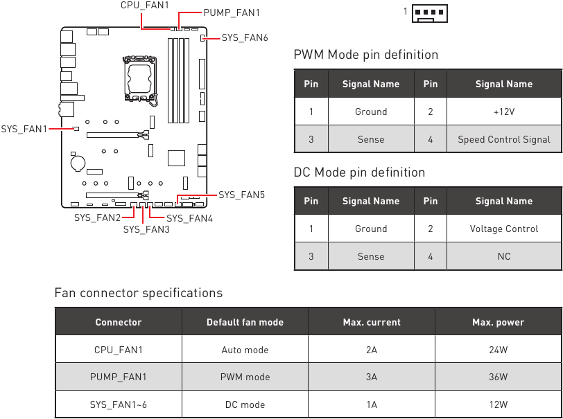 MSI MAG Z790 TOMAHAWK WIFI DDR4 - Motherboard Manual | ManualsLib