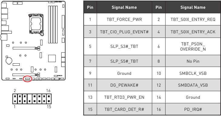 MSI MAG Z790 TOMAHAWK WIFI DDR4 - Motherboard Manual | ManualsLib