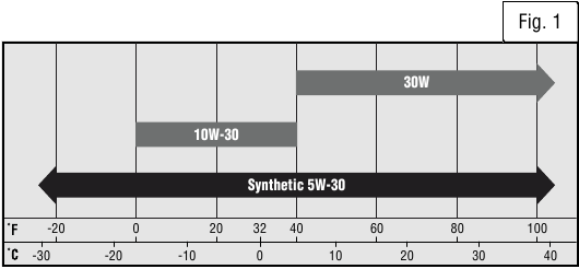 WEN 56225i - 2250W Inverter Generator Manual | ManualsLib