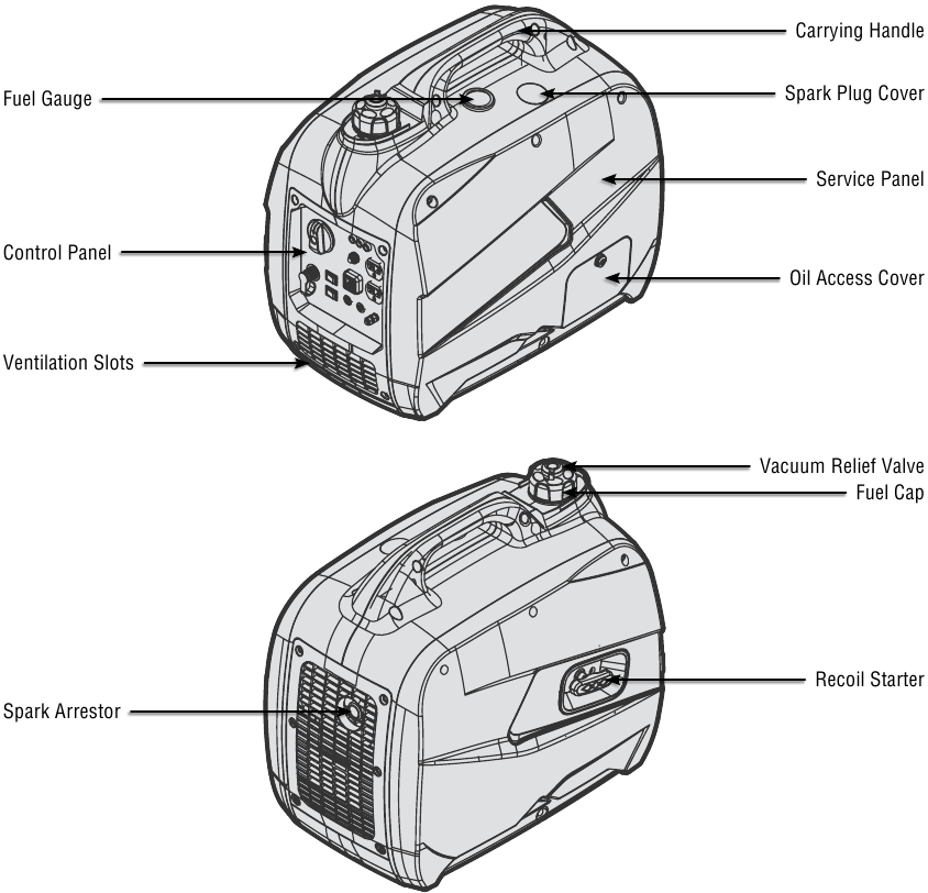WEN DF250i 2500W Duel Fuel Inverter Generator Manual ManualsLib