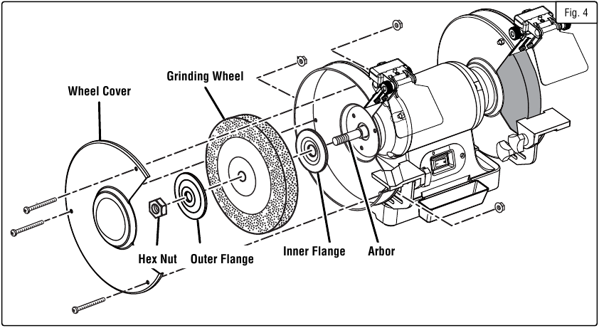 Changing the Grinding wheel