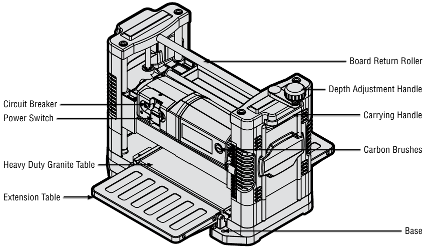 WEN 6550T 12.5Inch Benchtop Thickness Planer Manual ManualsLib