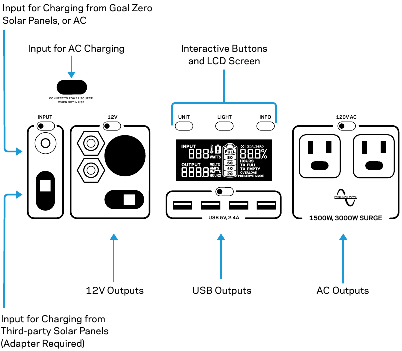 Goal Zero Yeti 1000 Lithium Portable Power Station Manual ManualsLib
