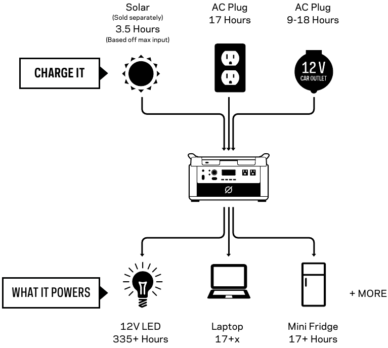 Goal Zero Yeti 1000 Lithium Portable Power Station Manual ManualsLib