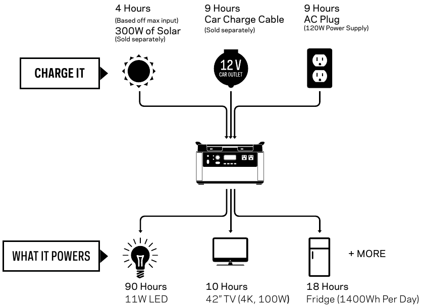 Goal Zero Yeti 1000 Core Portable Power Station Manual ManualsLib