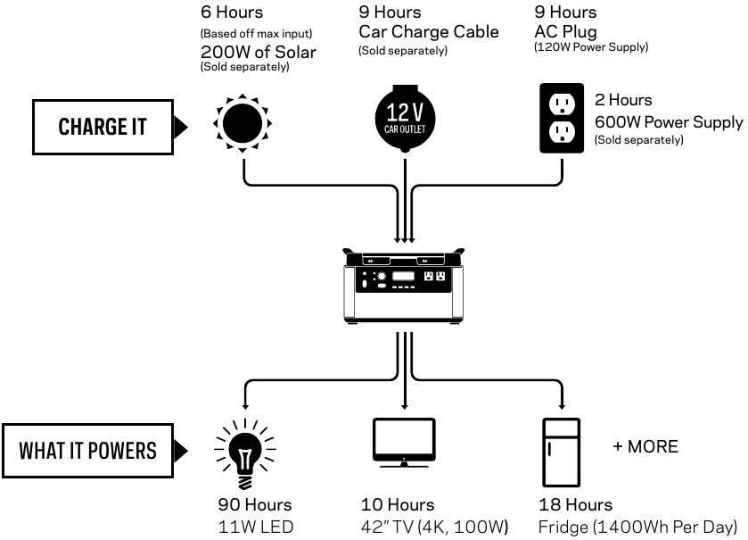 Goal Zero Yeti 1000X Portable Power Station Manual ManualsLib