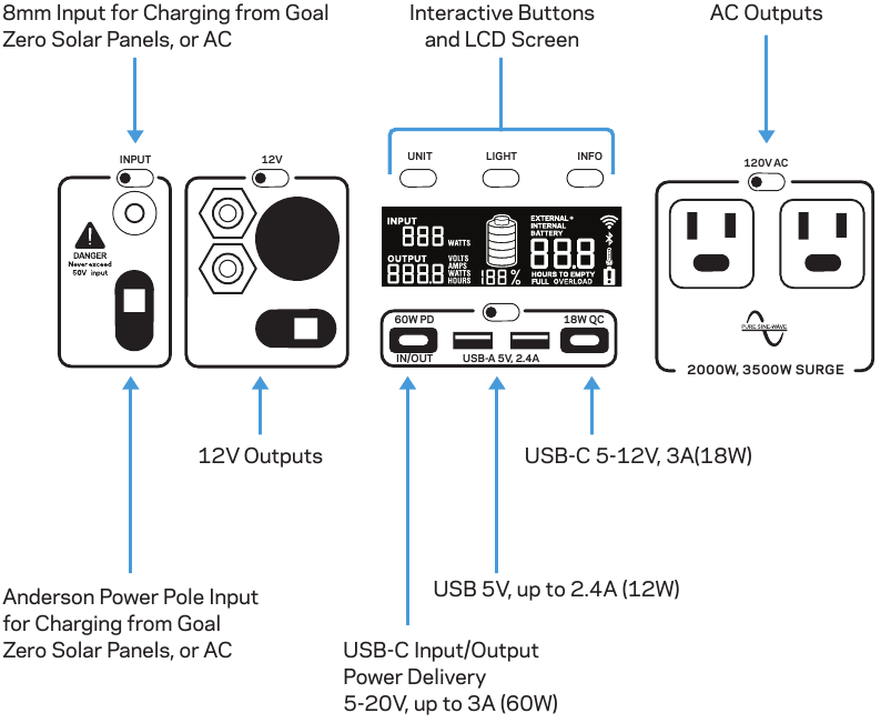 Goal Zero Yeti troubleshooting flow chart common problems