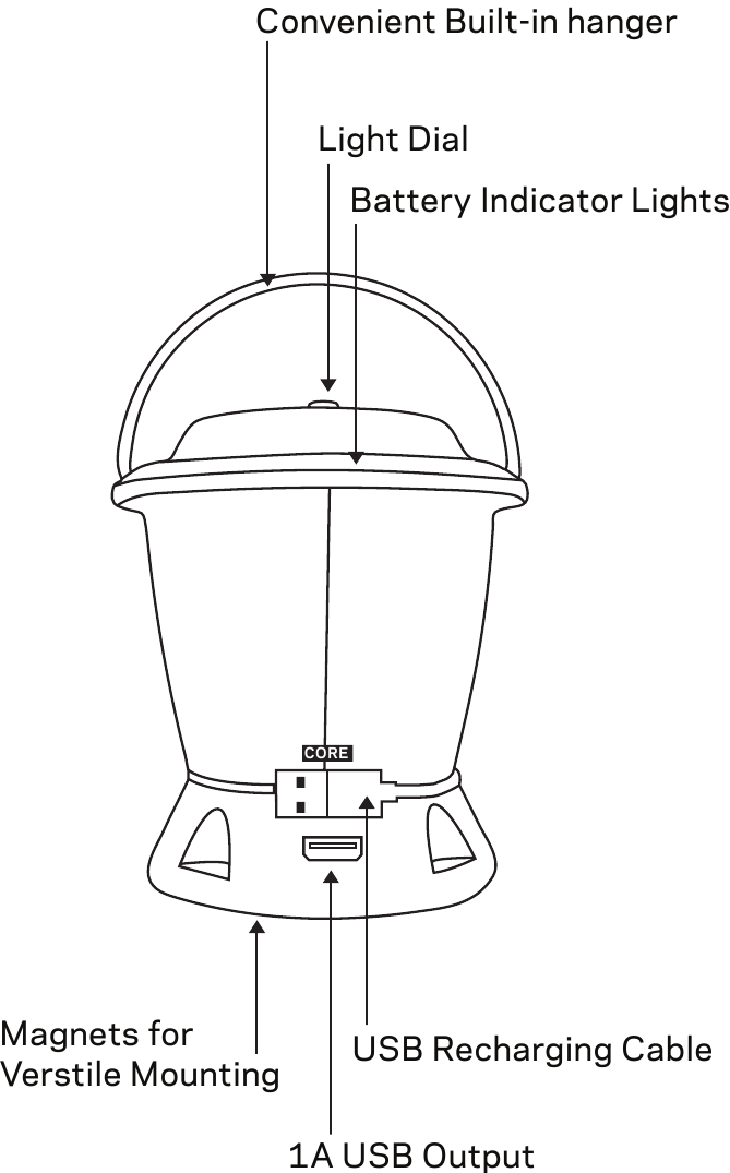 Goal Zero Lighthouse Core Lantern & USB Power Hub Manual ManualsLib