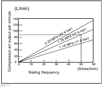 Selecting compressor