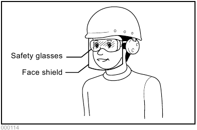 Personal protective equipments