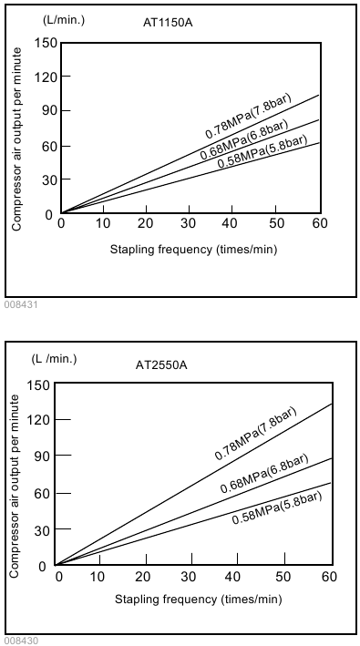 Selecting compressor