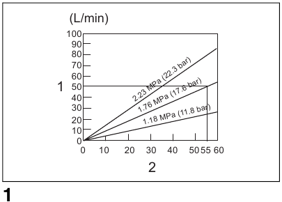 Installation - Step 1 - Selecting compressor