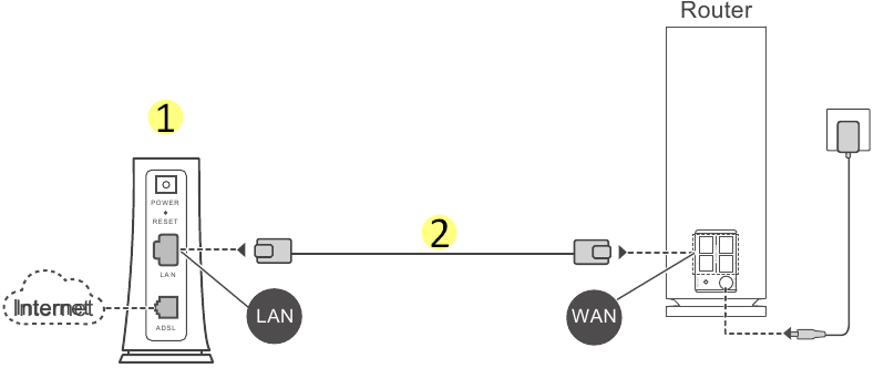 HUAWEI WiFi Mesh 7 - HUAWEI Global