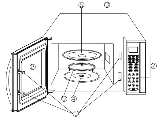 Overview of the appliance